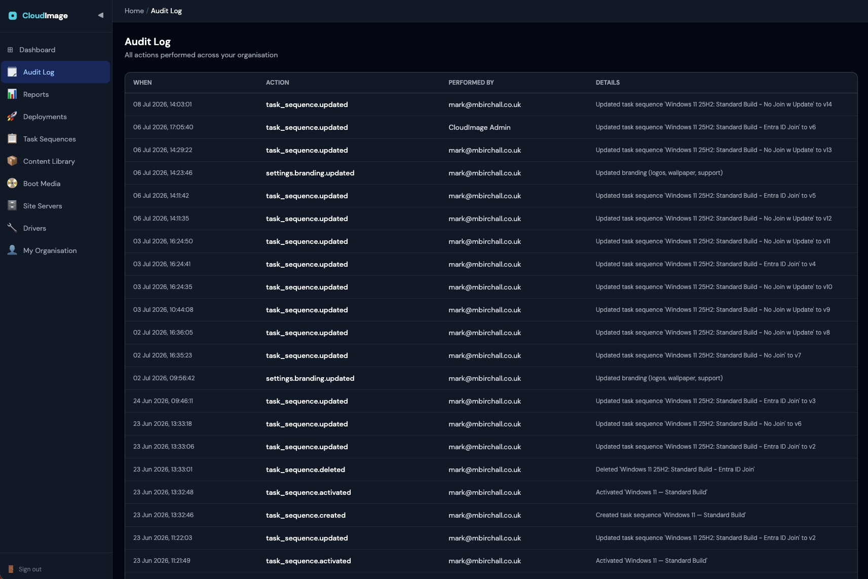 CloudImage Audit Log