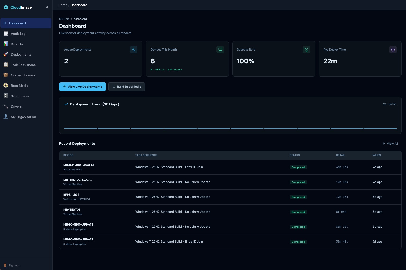 CloudImage dashboard showing active deployments across tenants